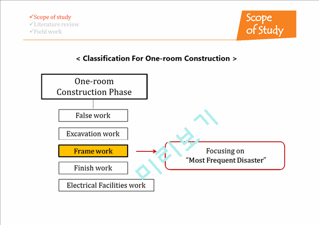 Safety Management and Improvement   (7 )